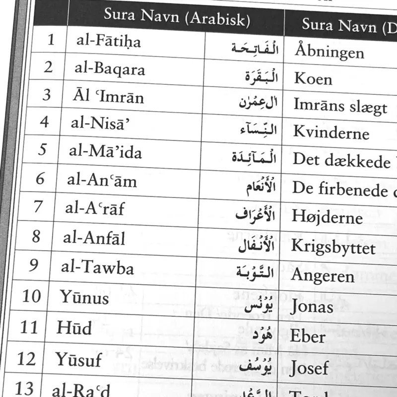 Den strålande Koranen (Danska/Arabiska)