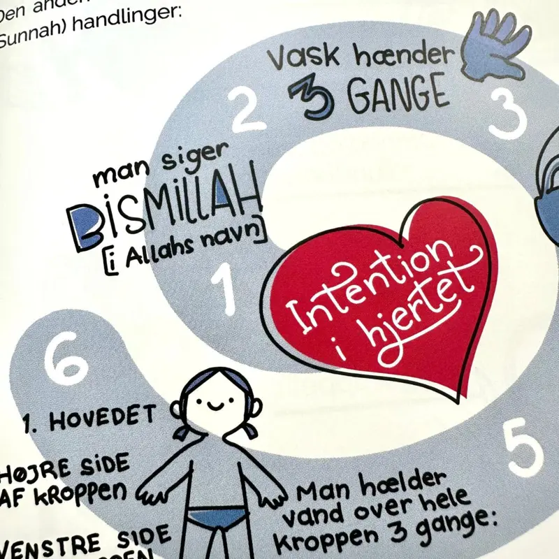 Ich und mein Körper