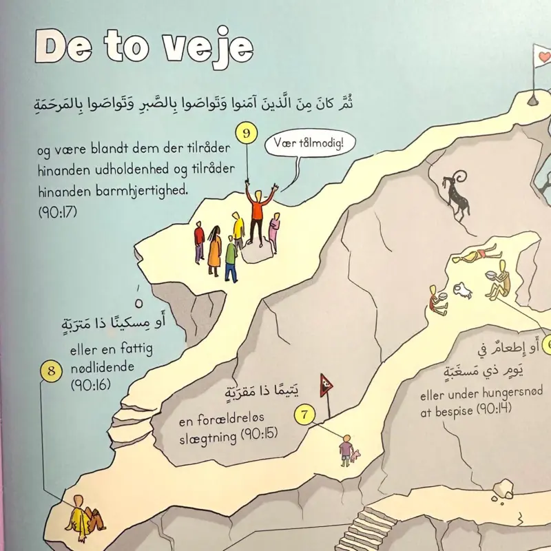 Koranisk Infografik