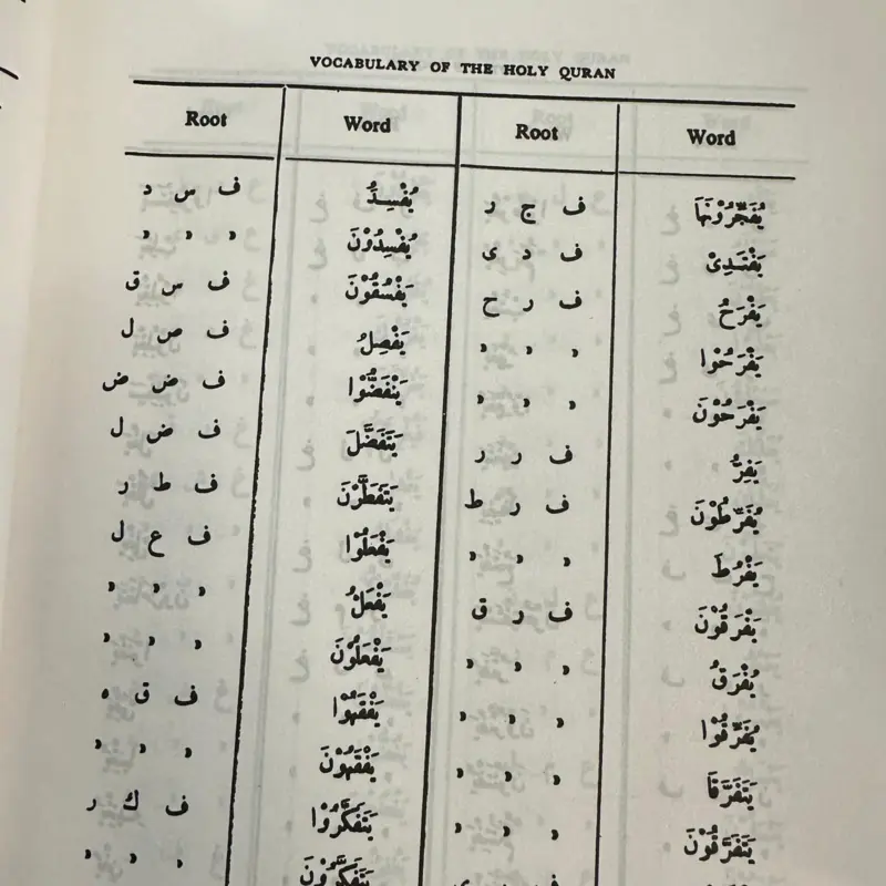 Wortschatz des Heiligen Qur'an