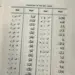Wortschatz des Heiligen Qur'an